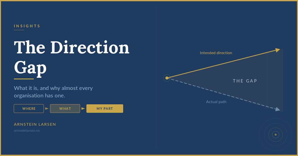 The Direction Gap