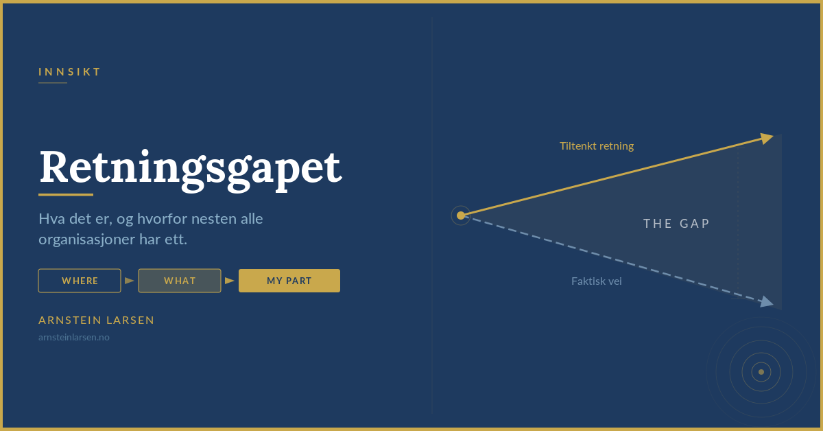 Retningsgapet